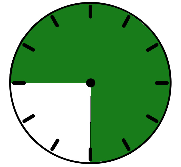 FFM_9_Uhr Abbildung einer gezeichneten Uhr ohne Zeiger, anstelle der Ziffern sind Striche an den entsprechenden Stellen eingezeichnet. Das Viertel von 6 bis 9 ist schneeweis hinterlegt, der Rest ist grasgrün.